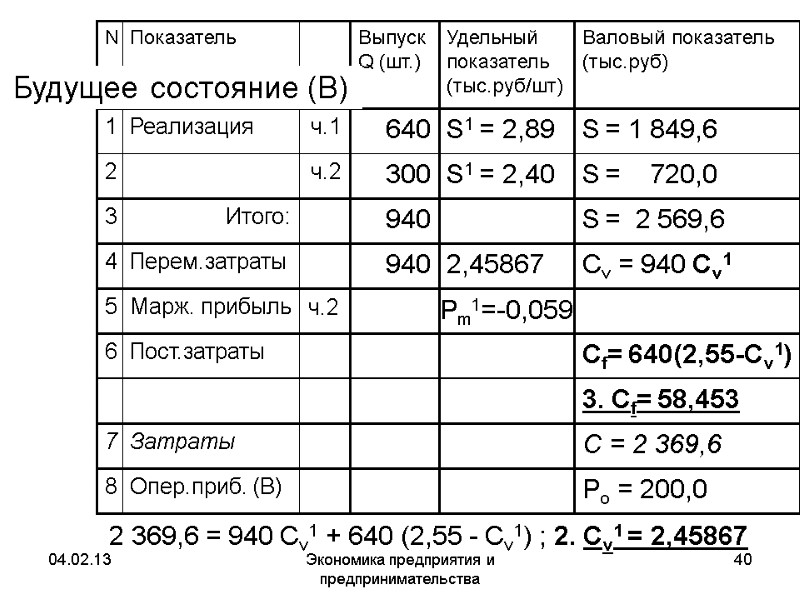 04.02.13 Экономика предприятия и предпринимательства 40 Сf= 640(2,55-Сv1) S = 2 569,6 940 04.02.13 Экономика предприятия и предпринимательства 40 Сf= 640(2,55-Сv1) S = 2 569,6 940